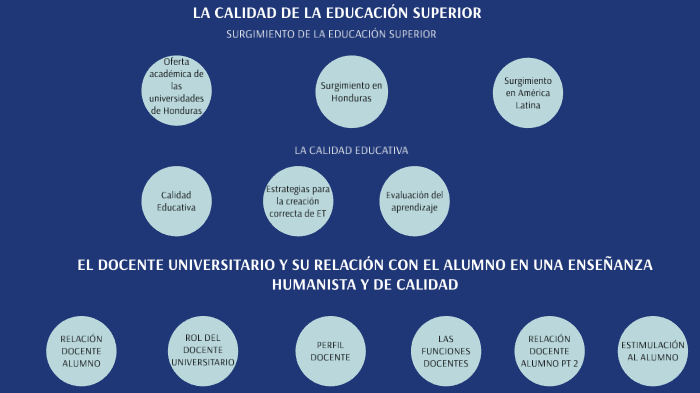 La calidad de la Educación Superior by Jorge Rodriguez on Prezi