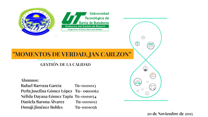 Momentos de Verdad, Jan Carlzon by on Prezi