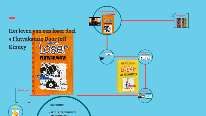 Het leven van een loser deel 9 Flutvakantie by Emmanuel James on Prezi