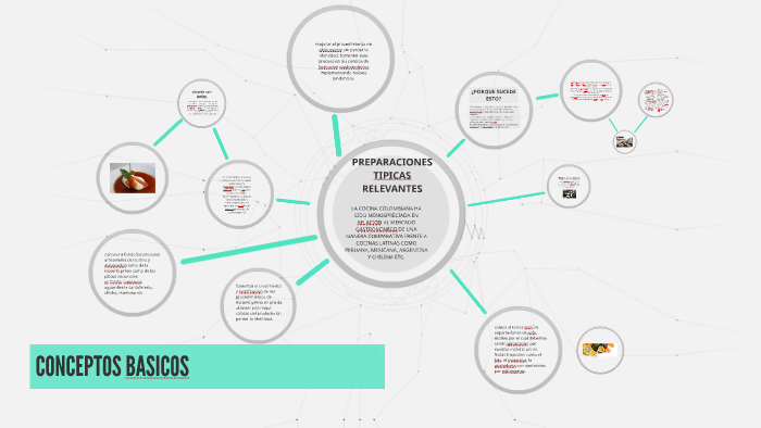 CONCEPTOS BASICOS by on Prezi