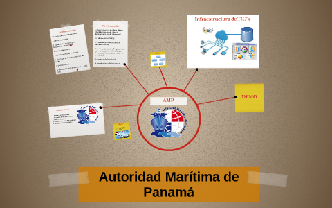 Autoridad Marítima De Panamá By Carlos Alberto Rodriguez On Prezi