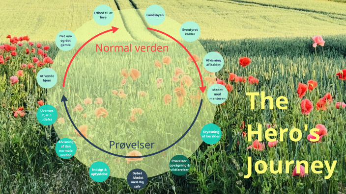 Hero's Journey by Sarah Faulkner on Prezi