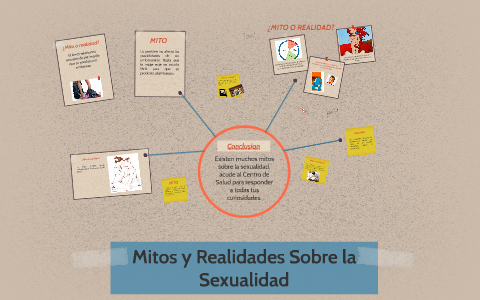 Mitos y Realidades Sobre la Sexualidad by Joja Herrera on Prezi
