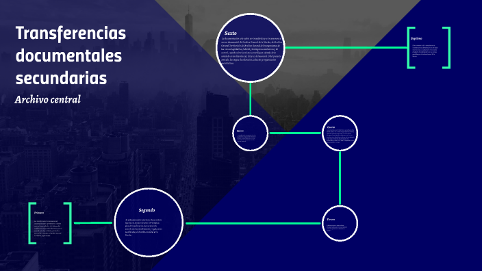 Transferencias documentales secundarias by William Olmos on Prezi
