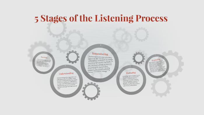 5 Stages Of The Listening Process By Daisy Trujillo On Prezi