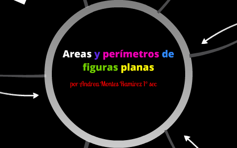 áreas y perímetros de figuras planas by Andrea Montes on Prezi