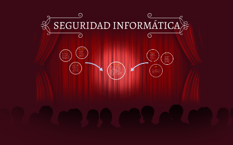 SEGURIDAD INFORMATICA by Diana Diaz on Prezi