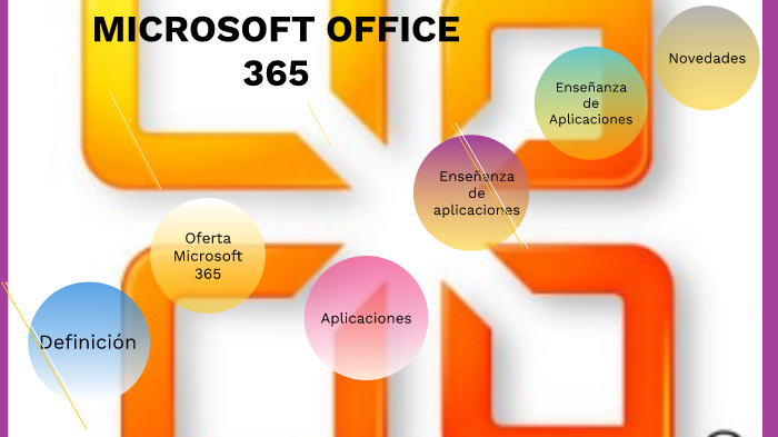 Microsoft office 365 by Vanessa Méndez Piza on Prezi Next