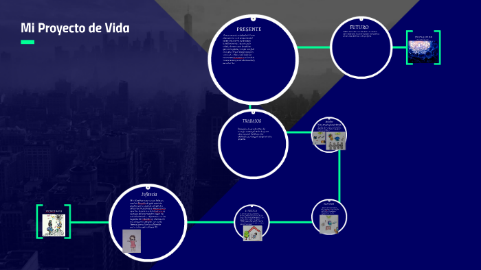 MI PROYECTO DE VIDA by mildred navas on Prezi