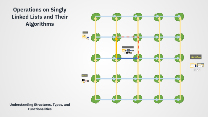 Operations on Singly Linked Lists and Their Algorithms by Zuhriddin ... image.