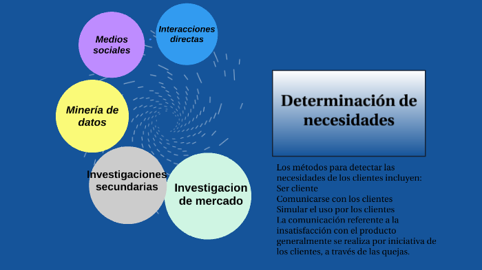 Determinación De Necesidades By Mónica Maldonado On Prezi 3318