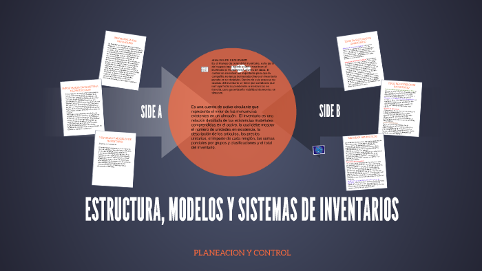 Estructura Modelos Y Sistemas De Inventarios By On Prezi 4053