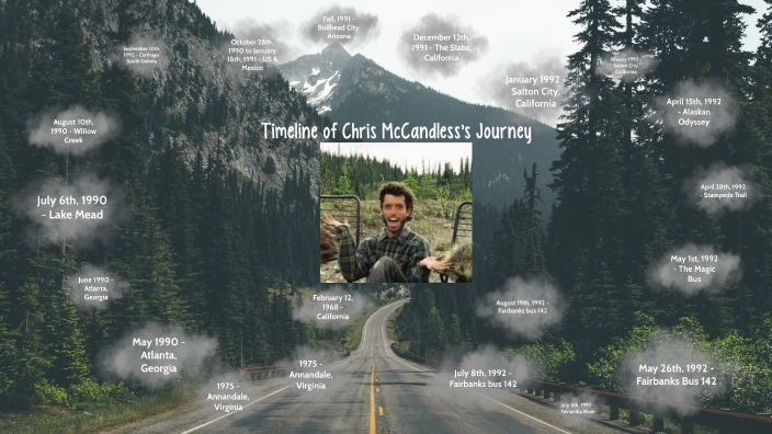 christopher mccandless travel map