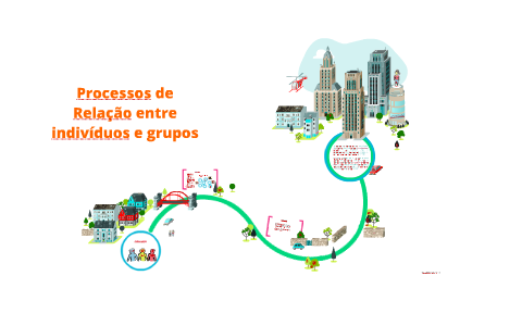 Processos de Relação entre indivíduos e grupos by Tania Serralha on Prezi