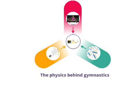 The Physics Behind Gymnastics By G N