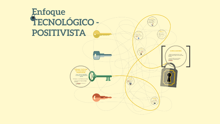 Enfoque TECNOLÓGICO - POSITIVISTA by Dayana Alván Viruse on Prezi Next