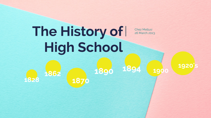 History Of High School Timeline By Chez Mellusi ap-european-history-test-review-part-four