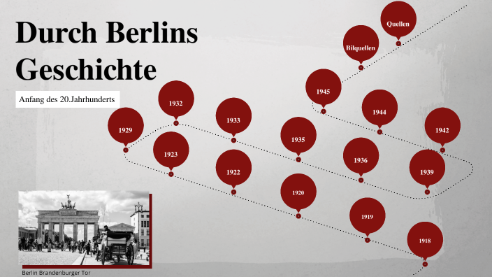 Wann Begann Das 20 Jahrhundert prezi.com
