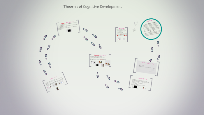 Piaget s Stages of Cognitive Development by Silvia Sheppard on Prezi