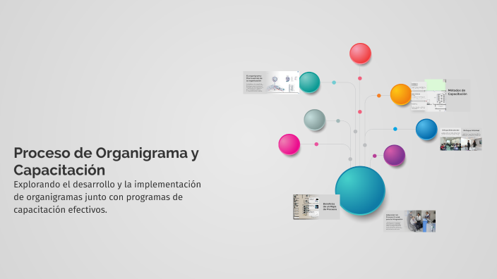Proceso de Organigrama y Capacitación by Karen Lorena Jimenez on Prezi