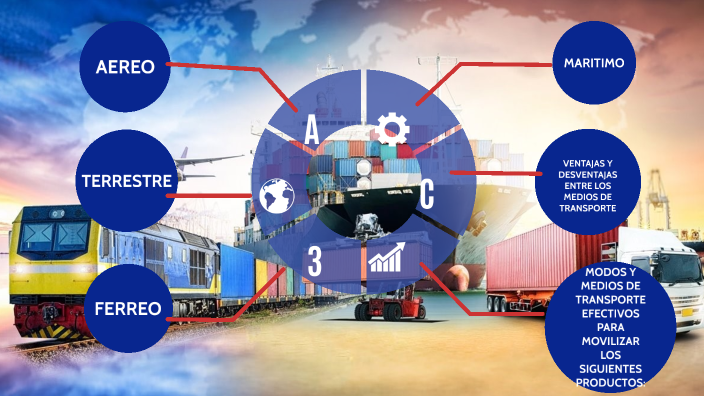 CUADRO COMPARATIVO DE MODOS Y MEDIOS DE TRANSPORTES by Leonardo Becerra ...