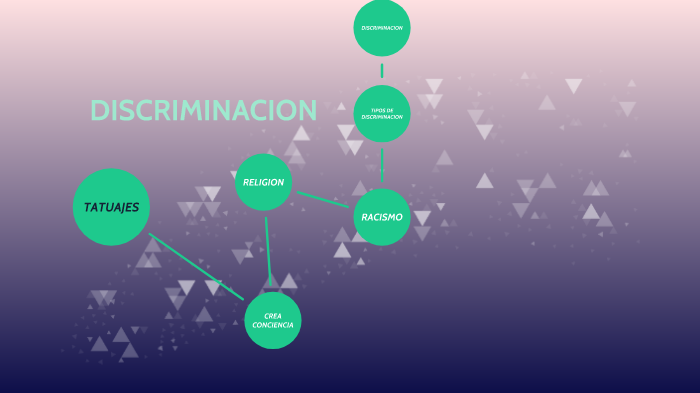 LA DISCRIMINACION by cesar tzab on Prezi