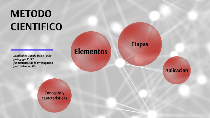 METODO CIENTIFICO by dulce zavala on Prezi
