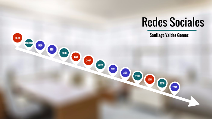 Redes Sociales by Santiago Valdez on Prezi