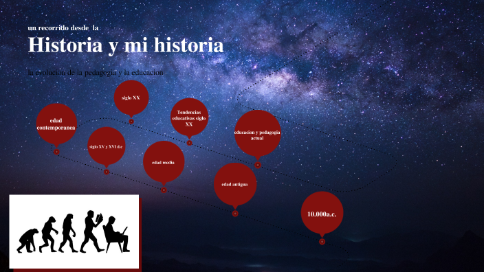 un viaje a traves de la Historia y mi historia by scarleth garcia on Prezi