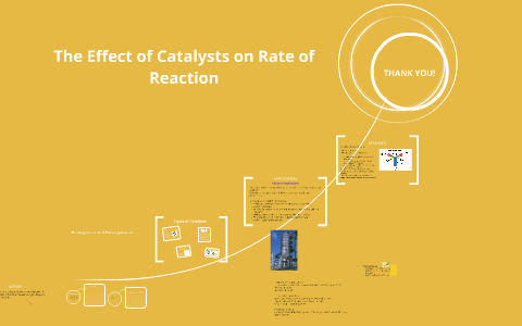 The Effect of Catalysts on Rate of Reaction by SeoYoung Park on Prezi