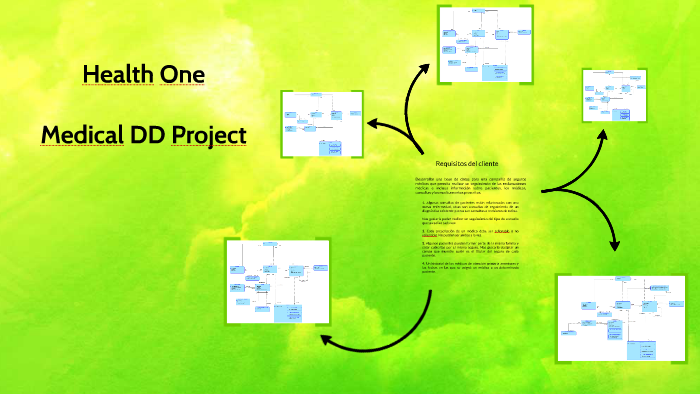 Health One Medical DD Project by Yunes Abbou on Prezi