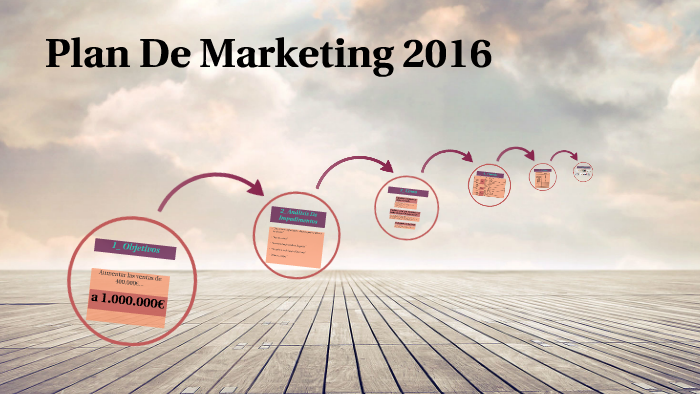Plan De Marketing 2016 by Antonio Cuadrado López on Prezi