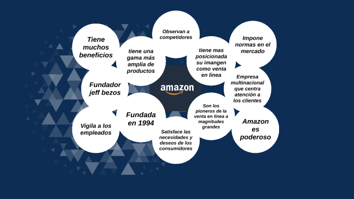 mapa mental 2 by ramiro gutierrez on Prezi