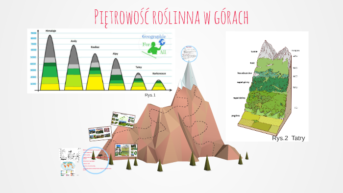 Piętrowość roślinna w górach by Emilia Walkiewicz on Prezi