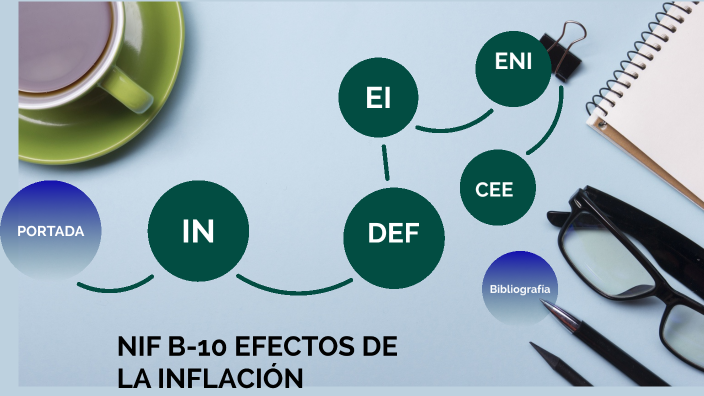 NIF B-10 EFECTOS DE LA INFLACIÓN By Julio César Espino Rodríguez On Prezi