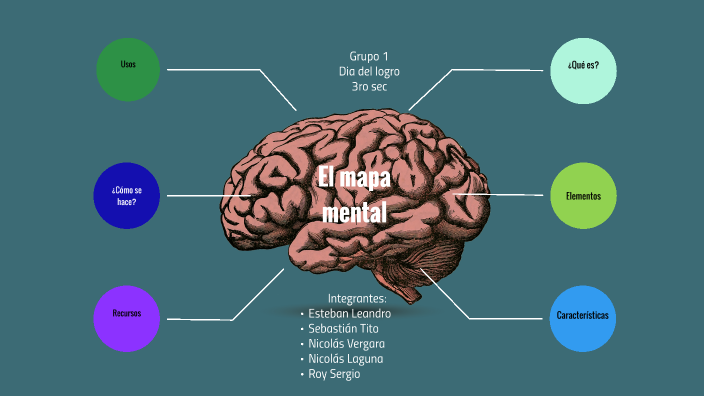 Mapa mental by Luciana Camila VERGARA MUCHAYPIÑA on Prezi