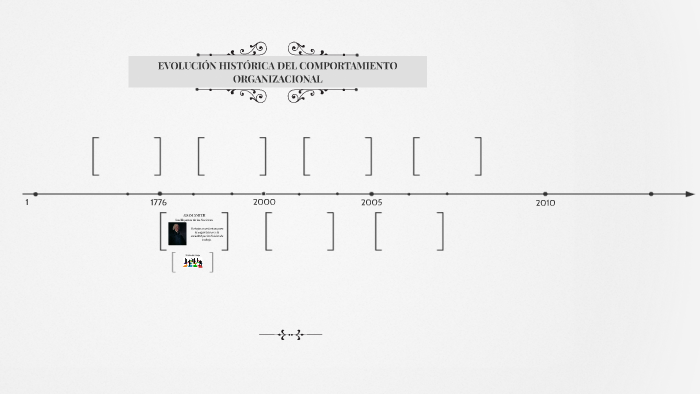 EvoluciÓn HistÓrica Del Comportamiento Organizacional By Adriana Cruz