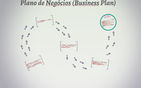 Plano de Negocios (Business Plan) by Andreia Pacheco on Prezi