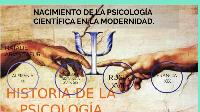 Nacimiento De La PsicologÍa CientÍfica En La Modernidad By Natalie Arias On Prezi 1973