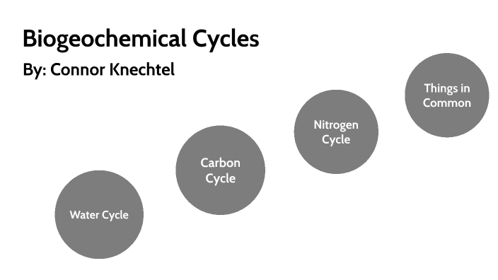 Biogeochemical Cycles by Connor Knechtel on Prezi