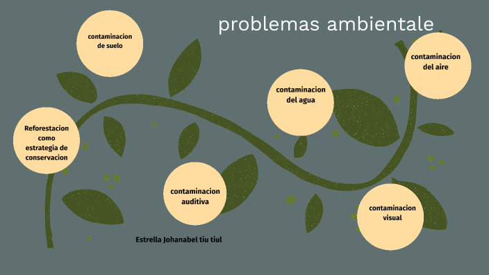 Mapa Conceptual De Naturaleza By Estrella Tiu On Prezi