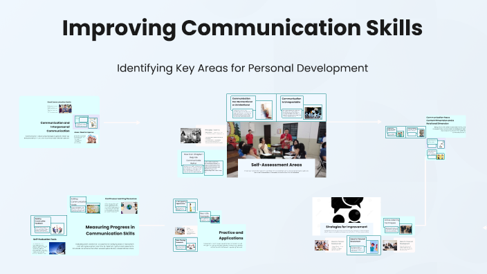 Enhancing Communication Skills by Mariah Butler on Prezi