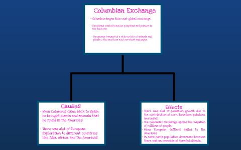 chapter 15 section 5 prezi by hannah todd on Prezi