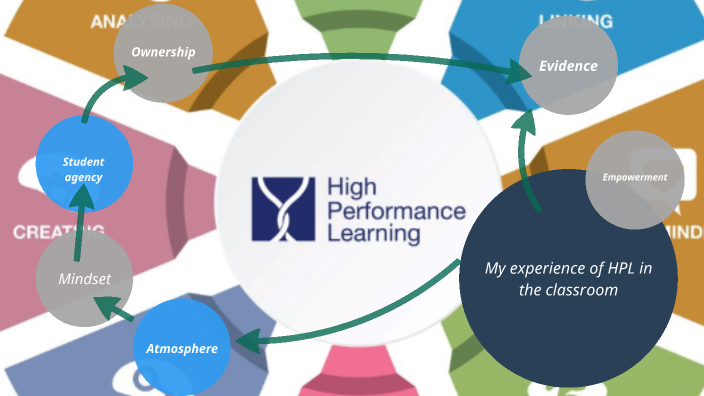 My experience of HPL in the Classroom” by Claire Smith on Prezi