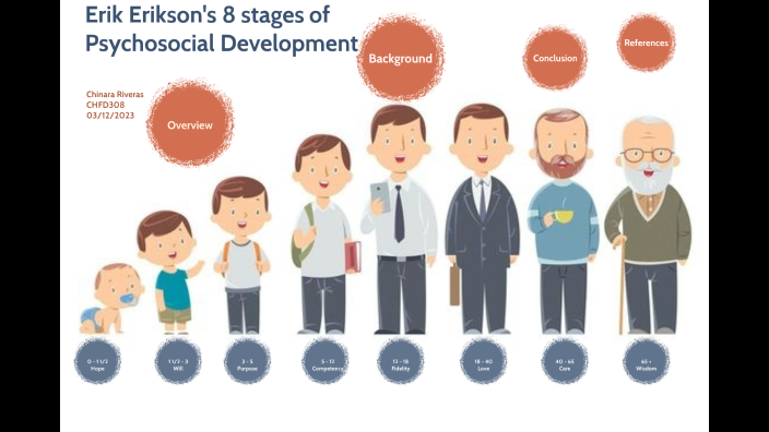 Erik Erikson's 8 stages of Psychosocial Development by Chichi on Prezi