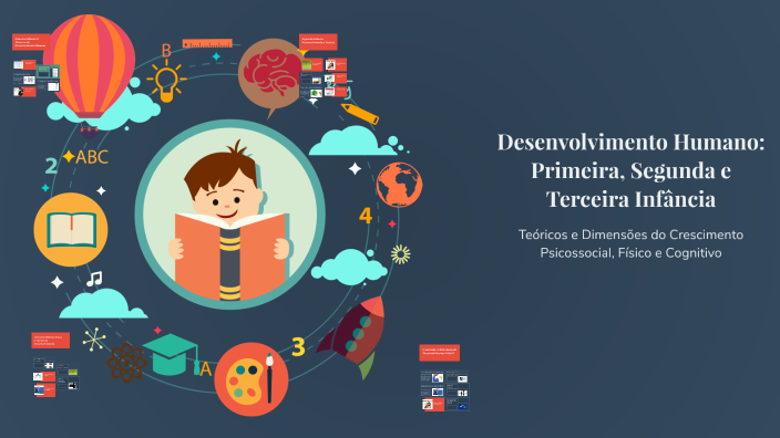 Desenvolvimento Humano: Primeira, Segunda e Terceira Infância by BRUNNA ...