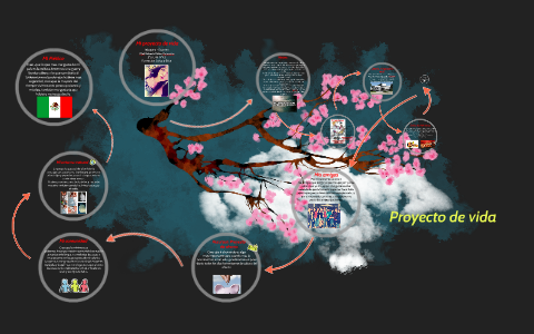 Proyecto de vida by itzel rubio on Prezi