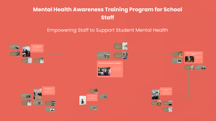 Mental Health Awareness Training Program for School Staff by Chastity ...