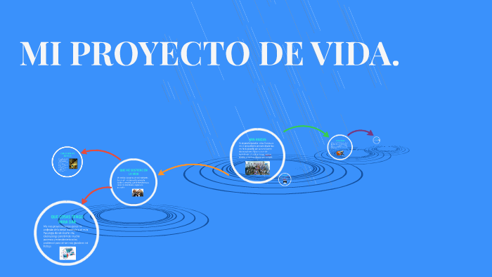 MI PROYECTO DE VIDA. by Laura valentina lizcano quintero on Prezi