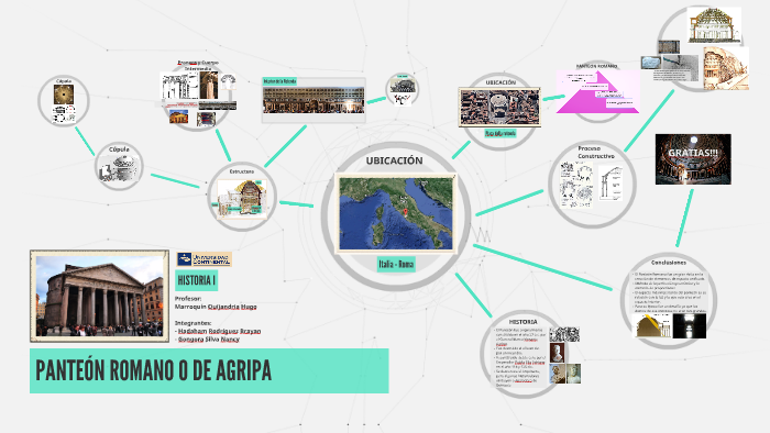 PANTEON DE AGRIPA ROMANO by Brayan Kenneth on Prezi